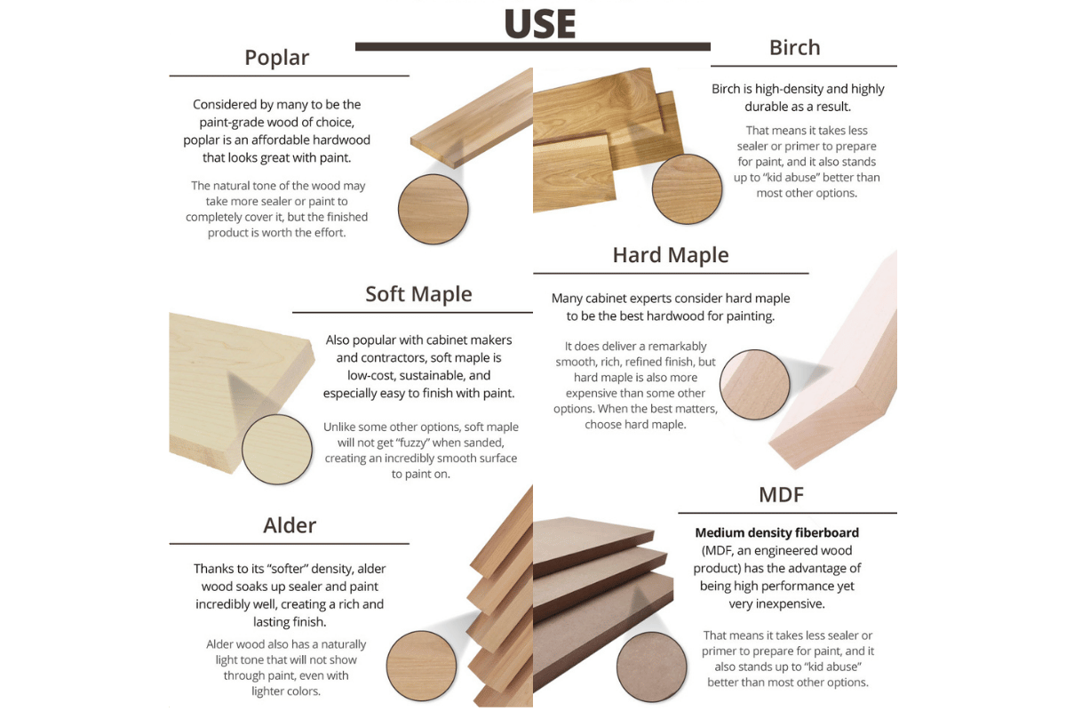 PaintGrade Wood to Use for Cabinet Doors