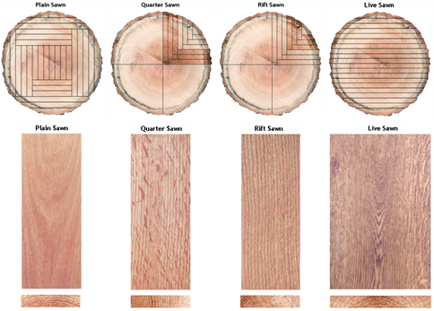 types of rift white oak